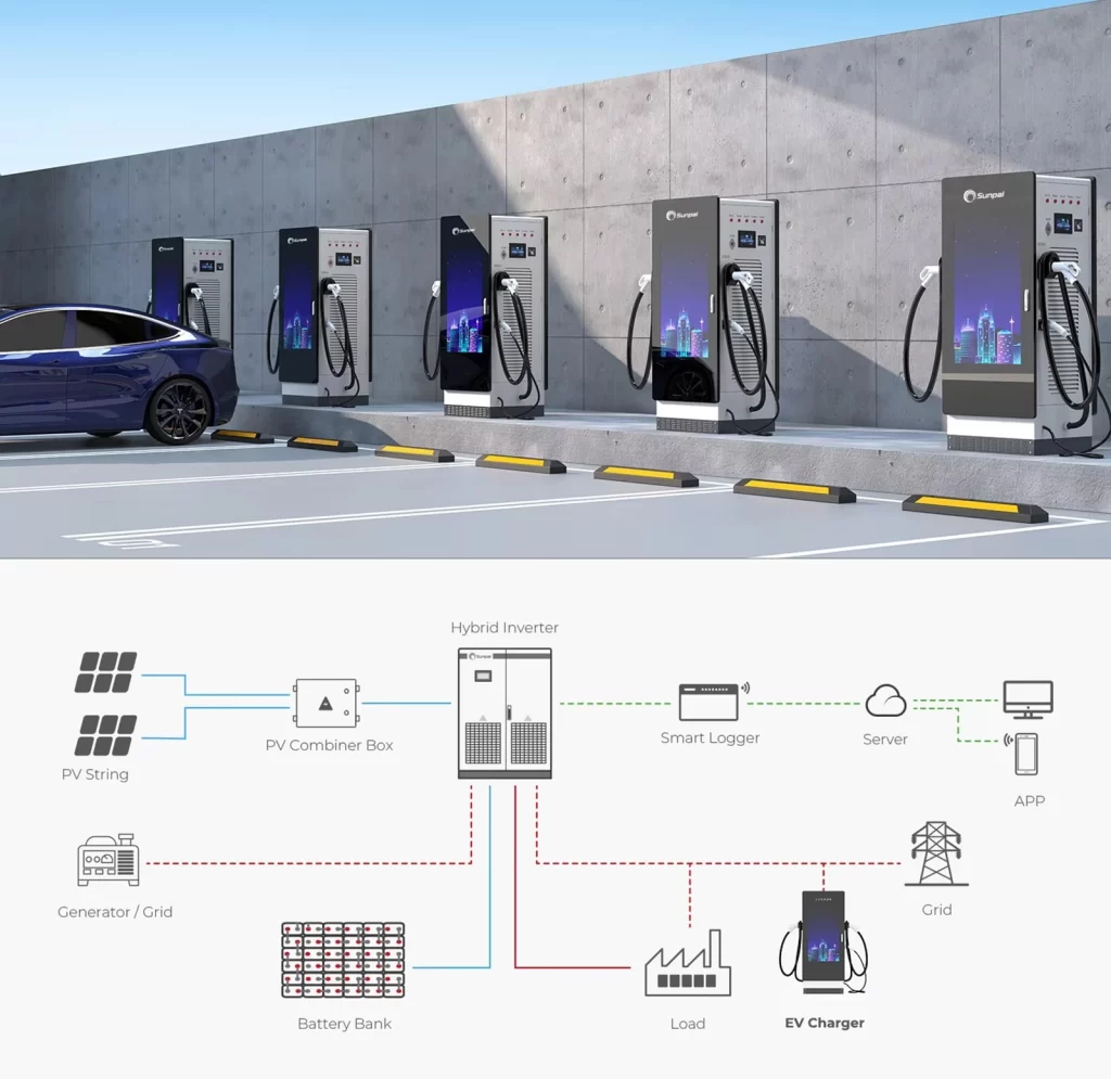 Sunpal Fast EV Charger 20-30kW – Ideal for Commercial Charging Station