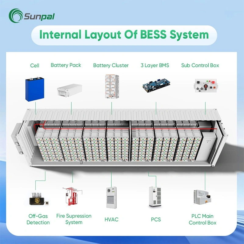 1 MWh Battery Storage System for Commercial and Industrial Applications with 500 kW Output