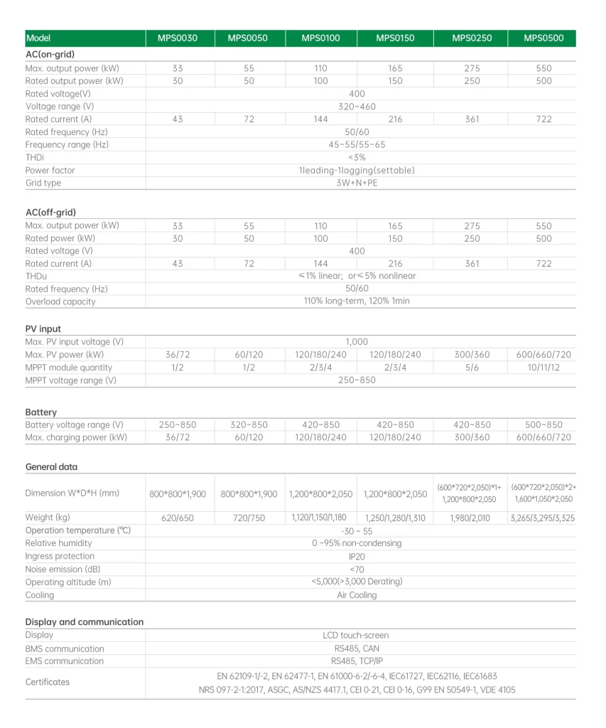 Compact MPS 100KW 150KW Three Phase Solar Inverter With Intelligent Control System