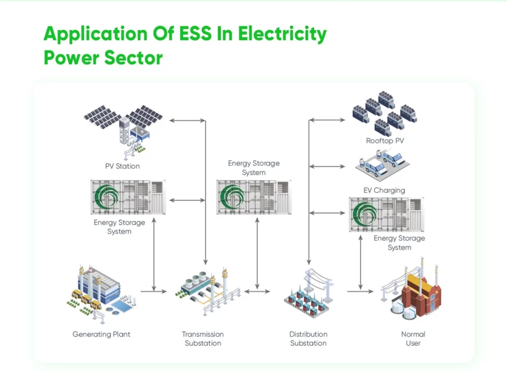 1MW 3MWh Containerized Battery Energy Storage System for Commercial and Industrial Applications