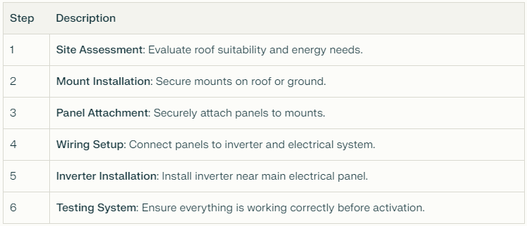 Step-by-Step Guide to Installation