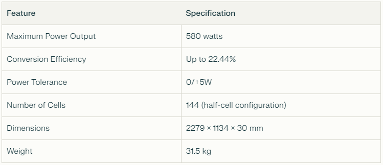 High Power Density and Performance Metrics of Sunpal Solar's TOPCon 580W