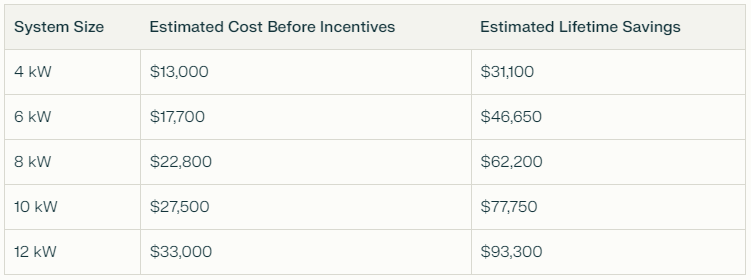 Financial Insights into Residential Solar Power Systems