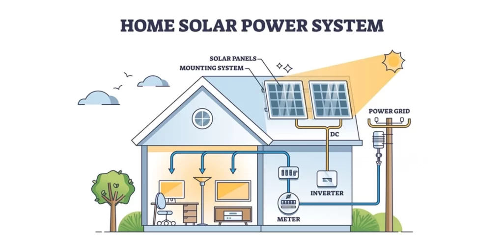 Visual Representation of a Residential Solar Power System