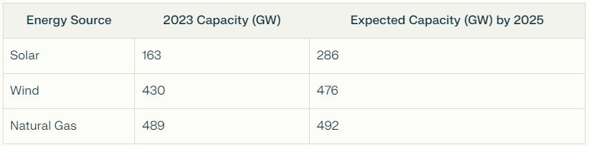 Comparação da energia solar com outras fontes renováveis