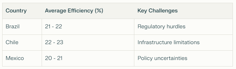 Understanding Efficiency Metrics Based on Local Conditions