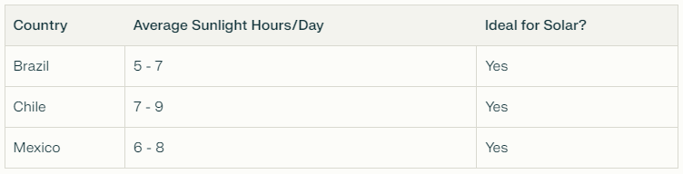 Comparing Sunlight Hours: Key Insights