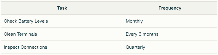 Essential Battery Maintenance Checklist