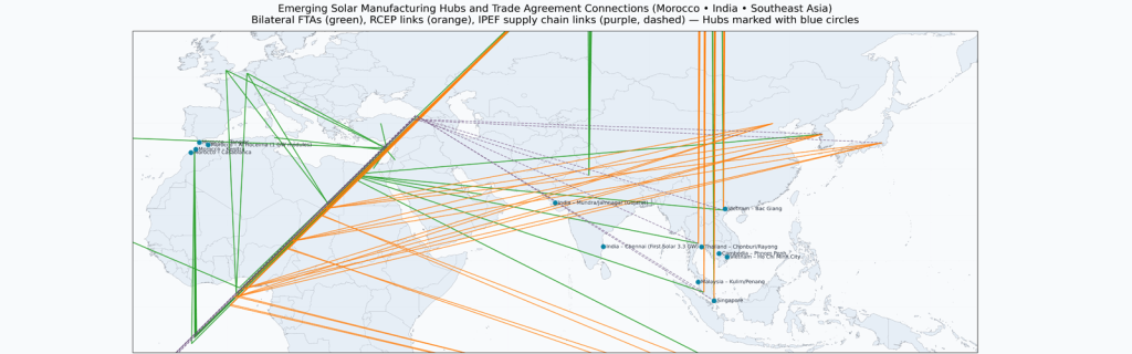 Global Solar Industry Hubs Trade Map