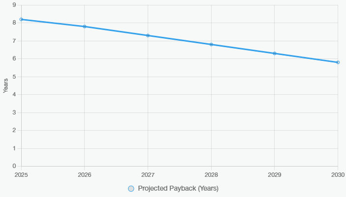 Solar Payback Period by Climate Zone: 2025–2026 Global Data & ROI Guide ...