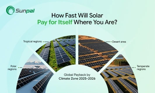Semi‑circular infographic showing solar arrays in different climate zones with the heading and Sunpal logo.