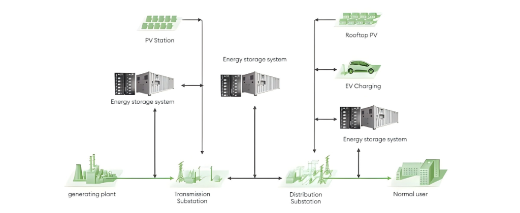 BESS System Connection Diagram