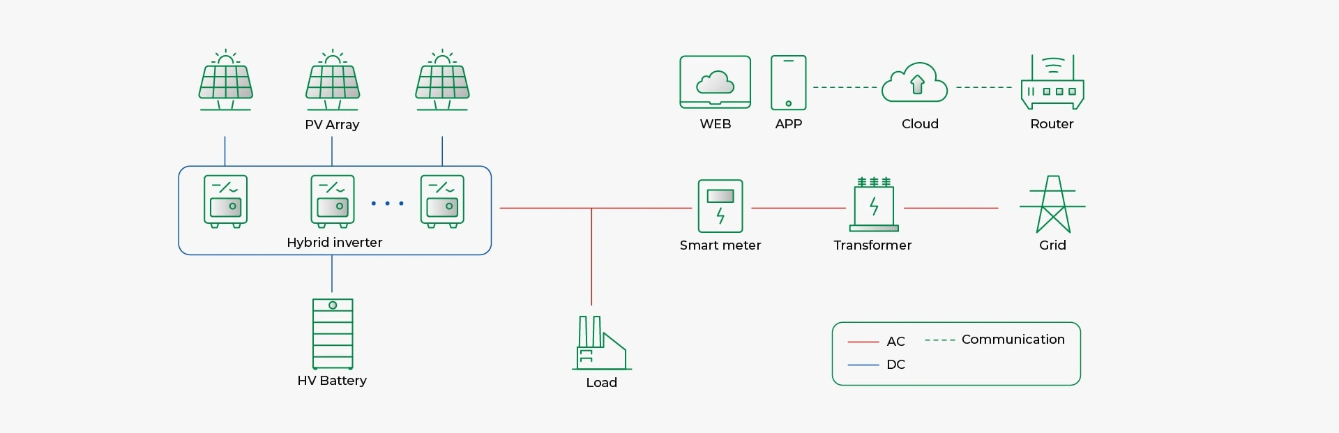 Sunpal hybrid solar system connection digram