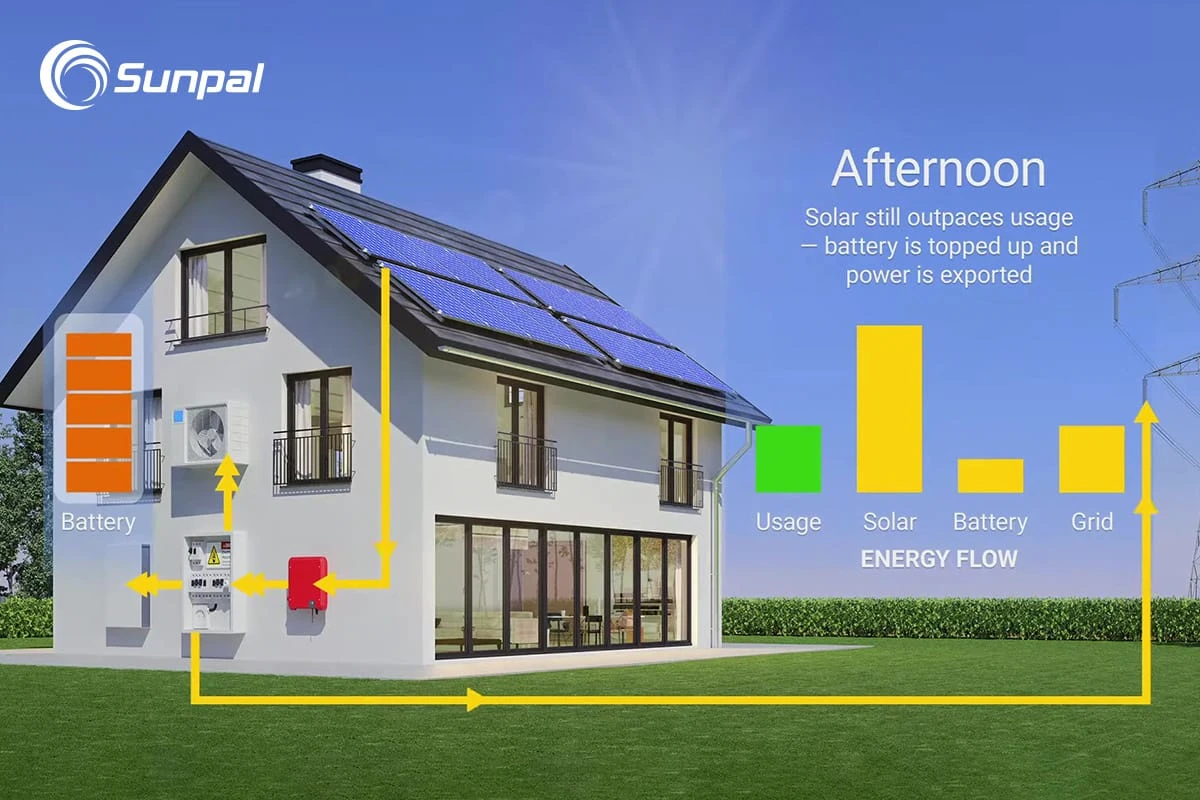 Sunpal Hybrid Solar System for Home