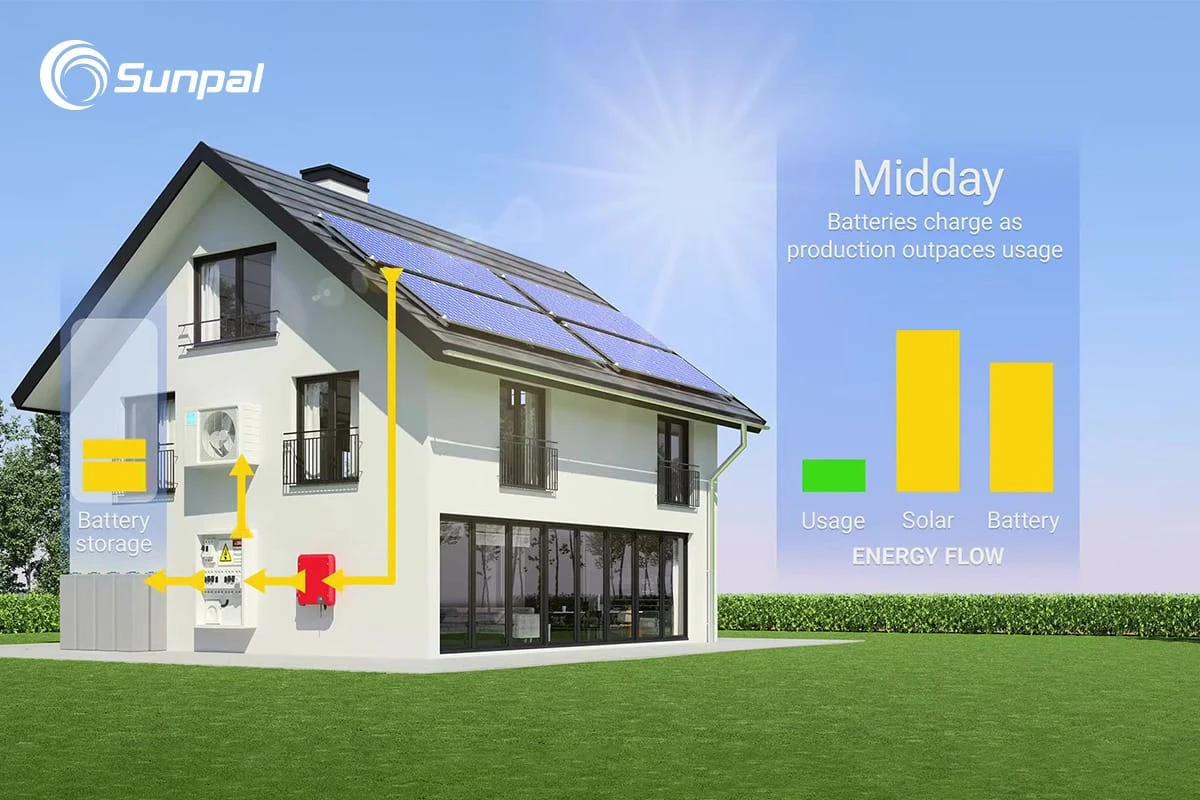 Sunpal Off Grid Solar System for Home