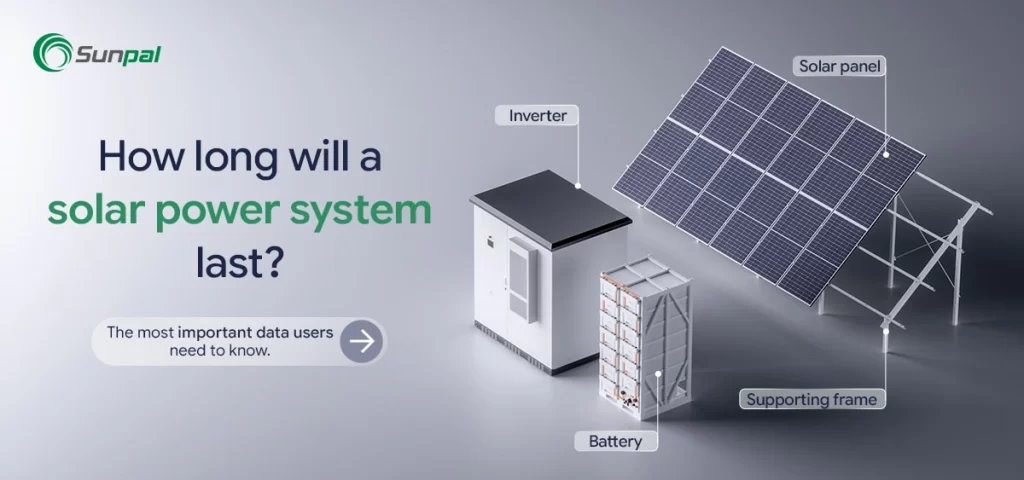 Isometric illustration of solar array, inverter and battery labeled on a neutral background with text asking how long a solar system will last. 
